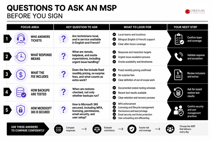 how to choose managed security services