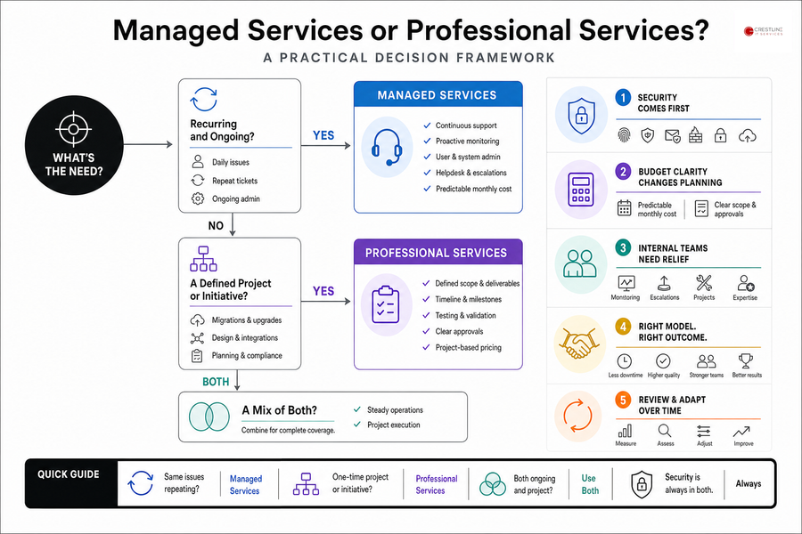 managed services vs professional services